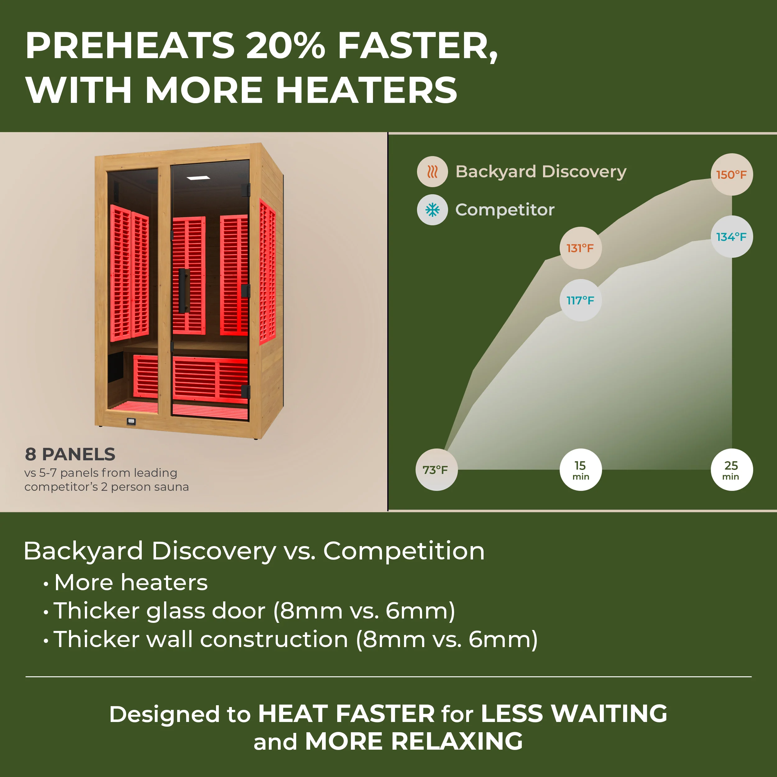 Knox Indoor Infrared Sauna – 2 Person - Image 4