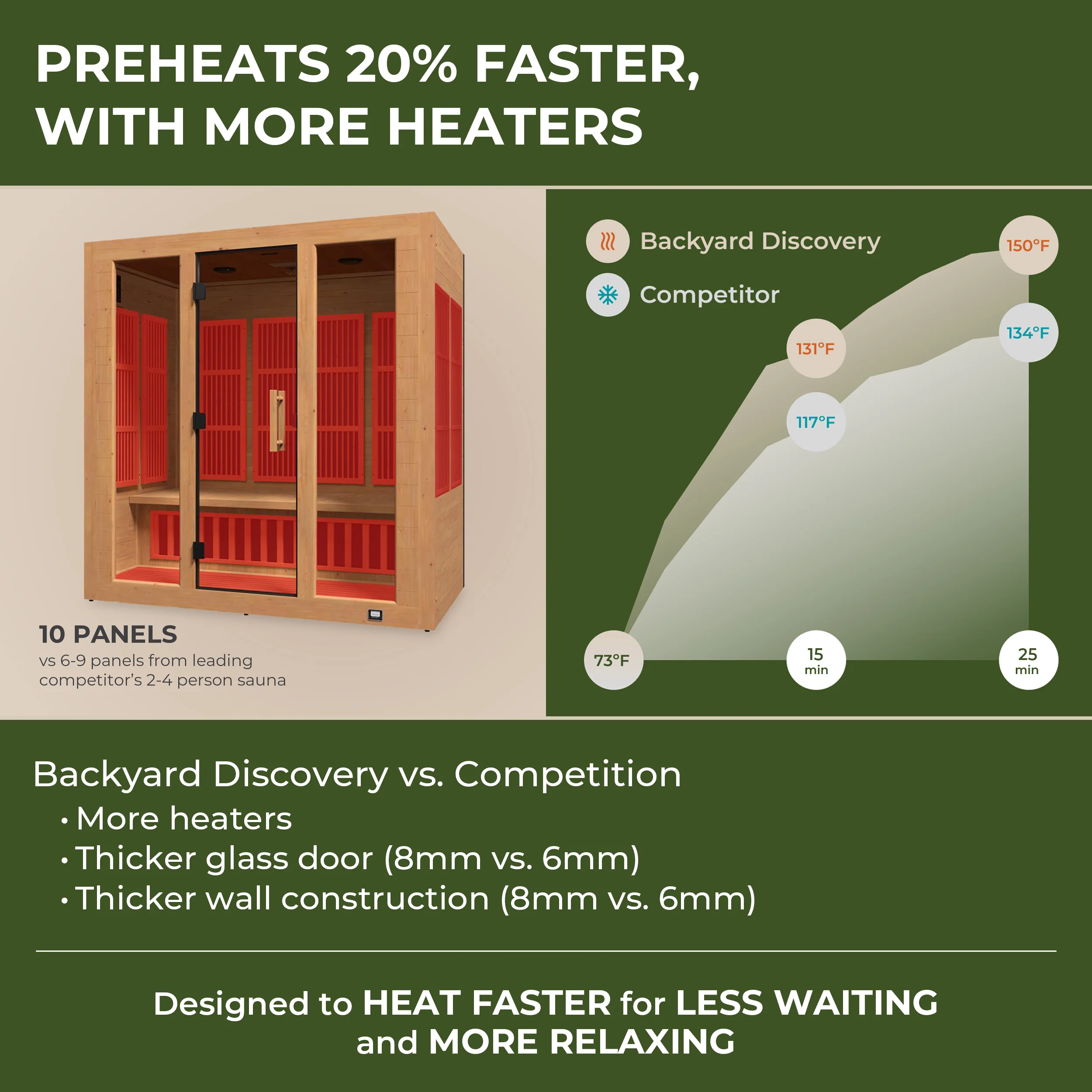 Rylan Indoor Infrared Sauna – 4 Person - Image 4